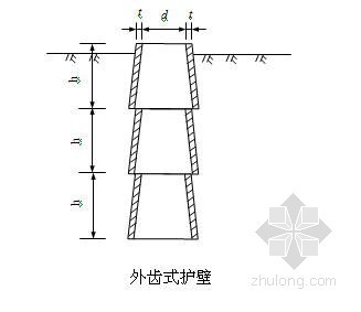 高速公路孔桩施工资料下载-[北京]高速公路跨线桥人工挖孔桩基础施工方案