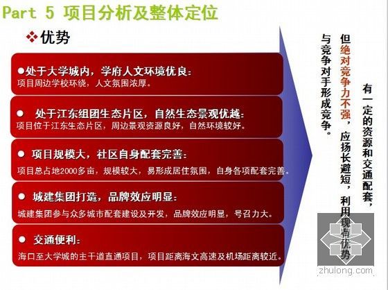 [海口]大学城教师新村项目整体发展策划报告（127页）-项目分析及整体定位优势