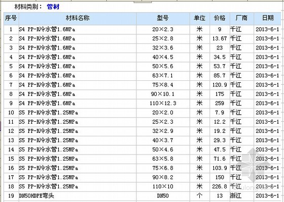 2013年6月长春材料价格信息价（建筑、安装、市政）-材料价格信息 