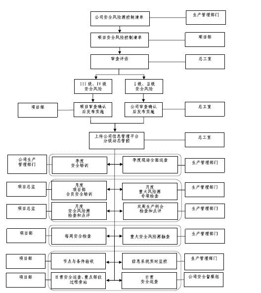 监理三级安全教育记录资料下载-[广东]轨道交通监理公司安全管理红头文件（8份）