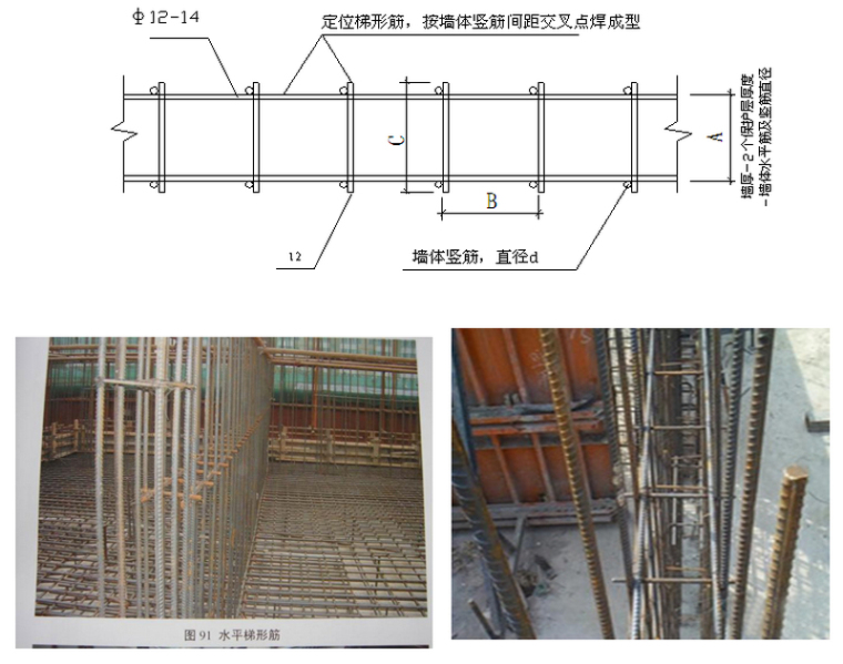 钢筋场房施工方案资料下载-[北京]剪力墙结构安置房项目钢筋工程施工方案（50页）