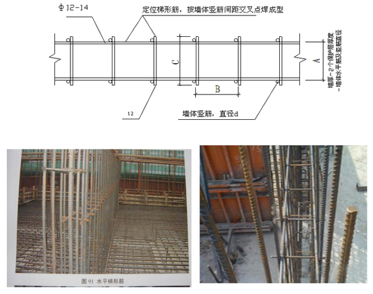 剪力墙结构房建图纸资料下载-[北京]剪力墙结构安置房项目钢筋工程施工方案（50页）