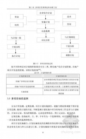 造价管理体系及制度资料下载-[硕士]房地产集团管控下多项目群工程管理体系构建及应用[2010]