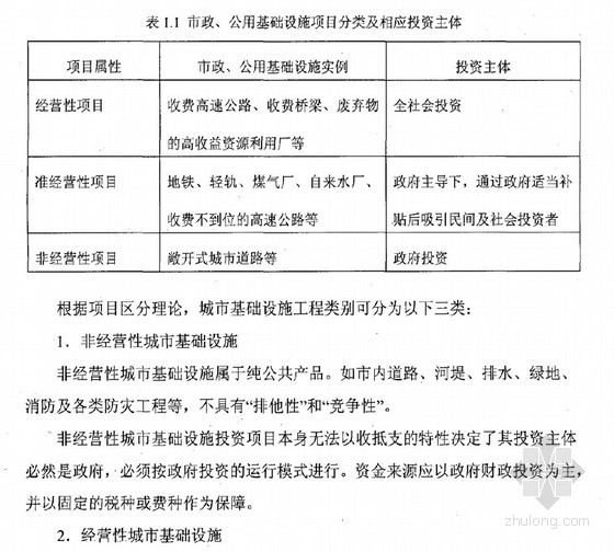 BT模式轨道交通工程资料下载-[硕士]沈阳城市轨道交通建设项目投融资问题研究[2010]