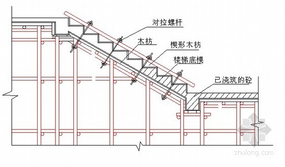 海南省某酒店模板工程施工方案（附计算书）- 