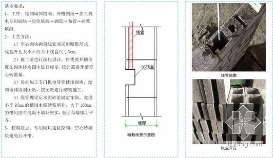 标杆建筑集团工程质量标准化图集130余页（基础 主体 钢结构 屋面）-机电线管暗敷做法