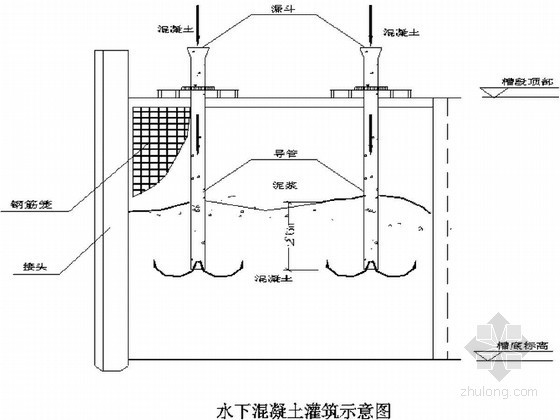 基坑回填专项施工方案资料下载-[天津]地铁车站基坑围护结构地下连续墙专项施工方案