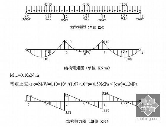 [广东]铁路特大桥跨公路87.5+160+87.5m现浇连续刚构梁挂篮施工方案及计算书261页-力学模型