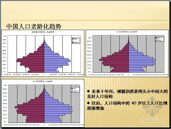 国外小镇案例分析资料下载-养老地产项目规划设计及市场研究报告(案例分析)