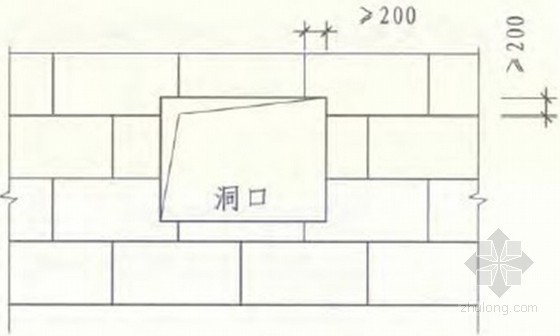 [天津]住宅楼外墙岩棉板保温系统施工方案（专家论证、节点做法详图）-（门窗洞口保温板排列示意图） 