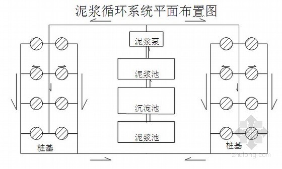 水中桩基雨季施工方案资料下载-客运专线钻孔灌注桩基础施工方案