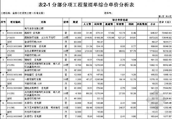 景观二期工程景观面积资料下载-金海二期景观工程安装工程清单