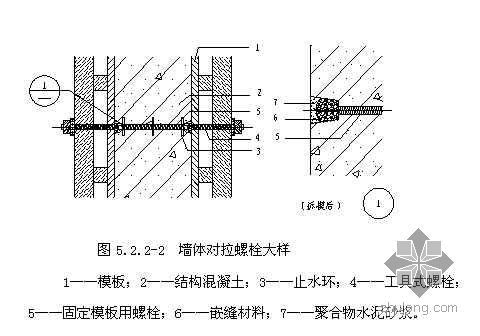 预拌防辐射混凝土结构缺陷控制施工工法(2008年)- 