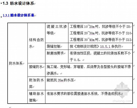 房屋防水施工专项方案资料下载-广州地铁某标段结构防水施工专项方案