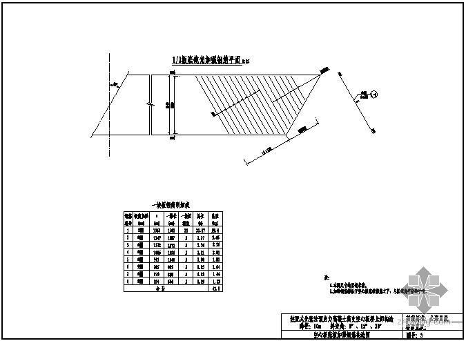 10m斜交桥资料下载-装配式先张法预应力混凝土简支空心板桥上部构造通用图（跨径10m、公路-Ⅱ级、1.25m板宽）