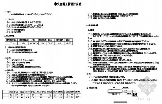 酒店地源热泵中央空调图纸资料下载-安徽某酒店中央空调图纸