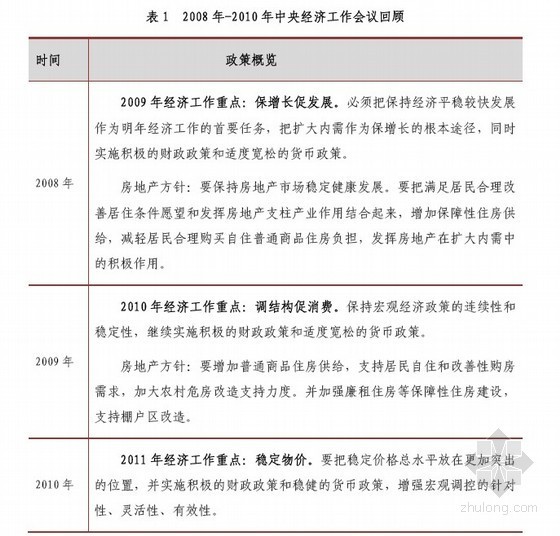 汛期安全生产工作会议资料下载-中央经济工作会议关于房地产政策的分析(2011年12月)