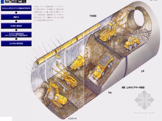 岩质隧道施工方法资料下载-[PPT]隧道施工方法（93页）