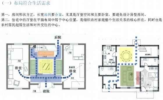 绿色住宅设计方法资料下载-新农村住宅创新性设计方法与案例