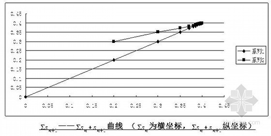 平地机资料下载-[北京]公路工程路基级配碎石试验段施工方案