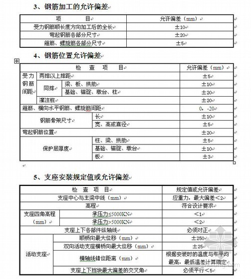 先张法空心板梁资料下载-先张法预应力空心板梁施工方案