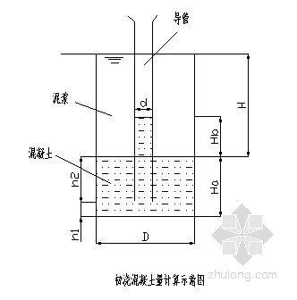 桥墩钻孔灌注桩桩基础设计资料下载-[河南]南水北调公路桥桩基础施工方案（钻孔灌注桩）