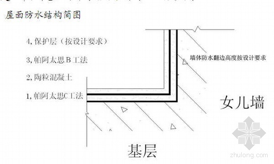 屋面铺装资料下载-上海某住宅屋面工程施工方案