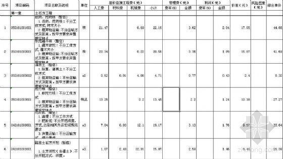 重庆桥梁清单报价资料下载-重庆某道路市政工程清单报价实例
