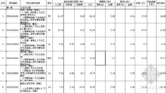 重庆市政计价资料下载-重庆某道路市政工程清单报价实例