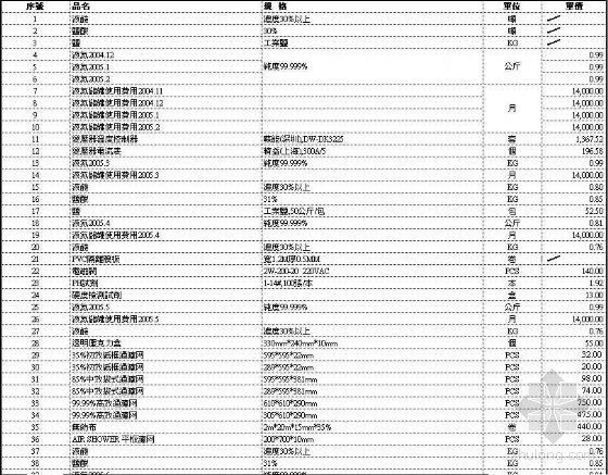 上海厂房环氧地坪价格资料下载-深圳地区工业厂房维护保养耗材价格大全(05~08年)