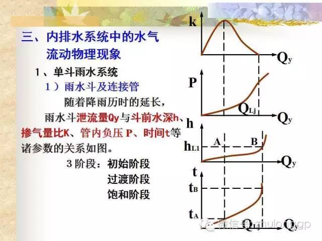 图文解读|建筑雨水排水系统设计！_9