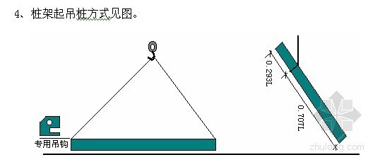 钢管桩基坑支护专家论证资料下载-[湖北]高层商务楼深基坑支护施工方案(专家论证)