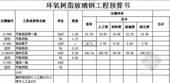 河南雨污水工程预算资料下载-[河南]污水池防腐工程预算（2012-05）