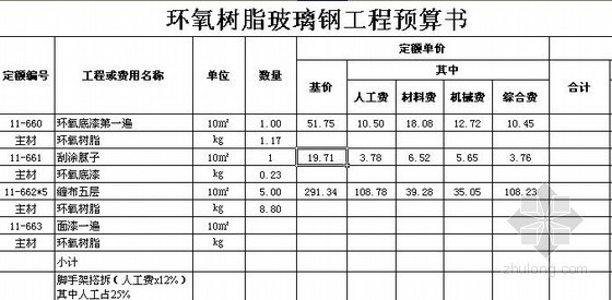 污水池图集资料下载-[河南]污水池防腐工程预算（2012-05）