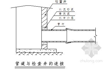 管道挖沟槽土方施工资料下载-污水收集工程明挖管道基坑专项施工方案