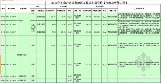 [成都]高层住宅及别墅项目房地产开发成本测算实例（含软装标准）全套表格-表格4 