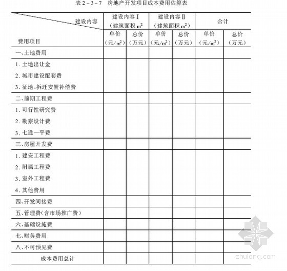 规划设计规范全集资料下载-房地产项目全程策划及成功运作模式全集(共500页)