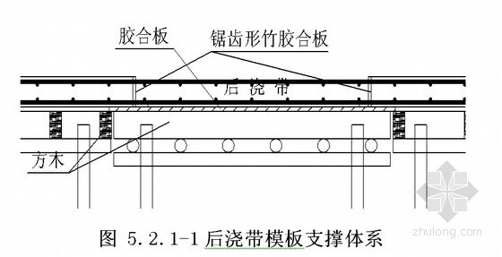 后浇带两侧模板及后浇带模板支撑施工工法-后浇带模板支撑体系 