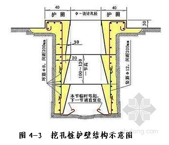 泥浆护壁成孔灌注桩预算书资料下载-[河南]高速公路特大桥人工挖孔灌注桩基础施工作业指导书