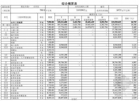 火车站安装工程资料下载-[江苏]火车站建筑安装工程概算书实例（2009-10）