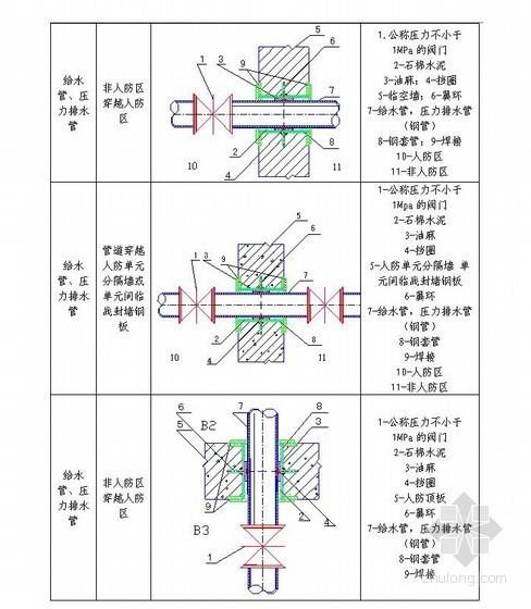 样板工程创建方案资料下载-[广东]大酒店项目创建省样板工程策划书