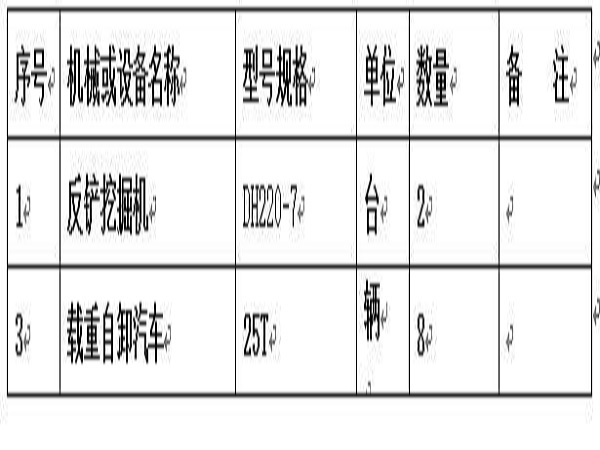 护坡工程施工组织资料下载-华太深基坑工程施工组织设计Word版（共19页）