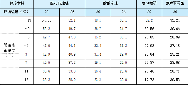 连载· 13 |变风量空调系统：变风量空调风管系统设计_4