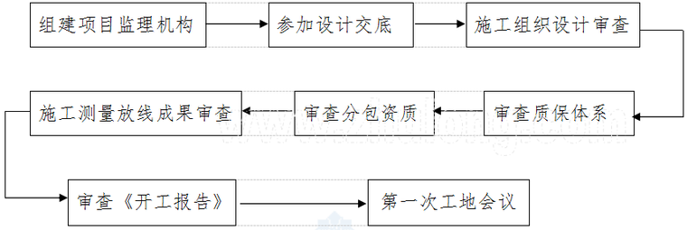 GRC挂板监理细则资料下载-清洁小流域监理细则