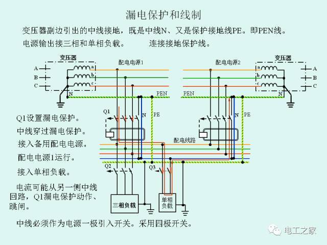 低压配电系统的供电电制和漏电保护_16