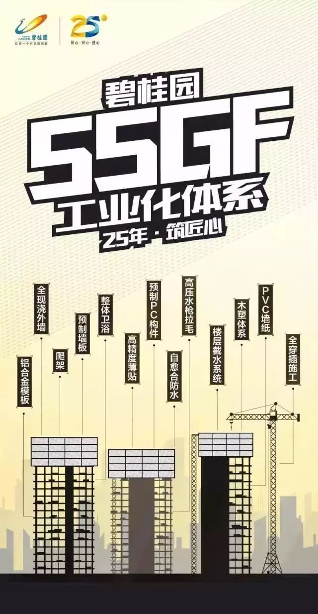 碧桂园施工技术标准资料下载-央视为之打Call的碧桂园「SSGF工业化体系」到底有何过人之处？