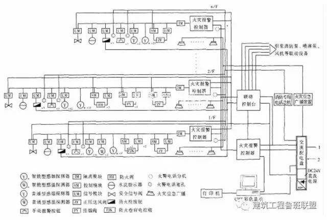 消防工程的材料和设备_15