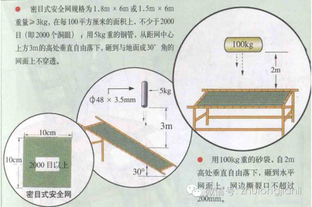 高支模施工安全控制要点_15