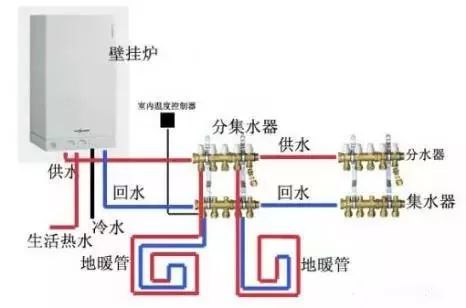 地暖地板铺装资料下载-[掌握]地暖简介篇