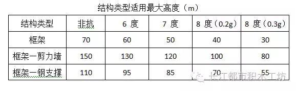 装配式公寓与BIM的完美结合，成为今年最火的建造方式！